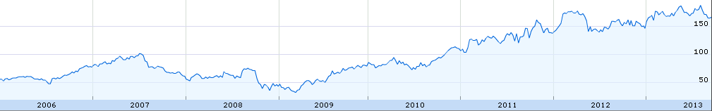 66484_Ralph_Lauren_7_year.png