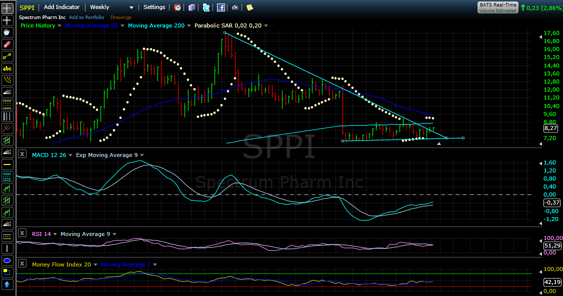 66487_SPPI_Chart.png