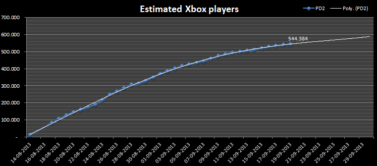 66519_XboxEstimatedPlayers19sept.png