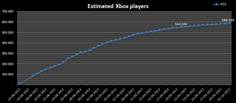 66587_XboxEstimatedPlayers1okt.png