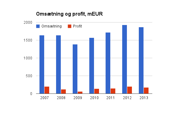 67289_chart_1.png