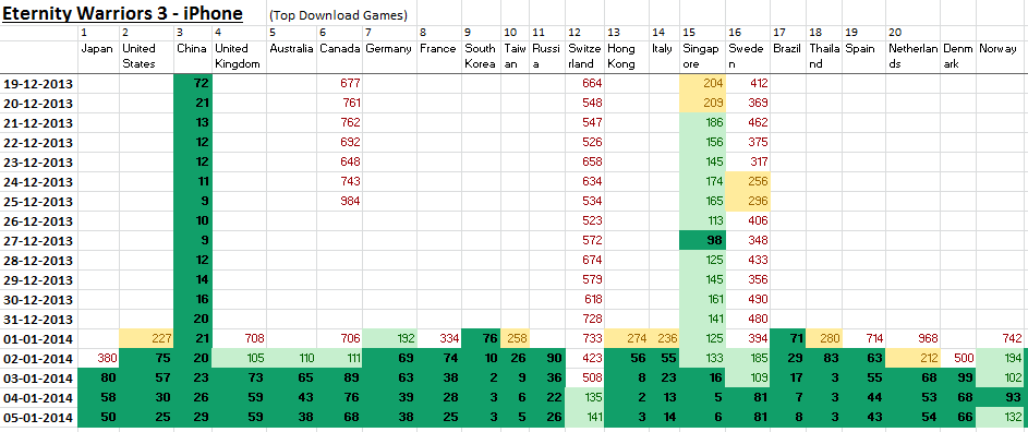 67491_EW3_iPhoneDownloadGame5jan.png