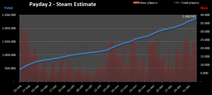 67506_SteamEstimatedPlayers5jan2014.png