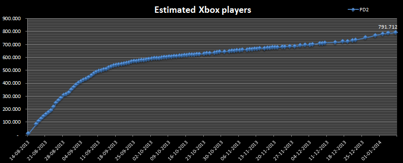 67506_XboxEstimatedPlayers6jan2014.png