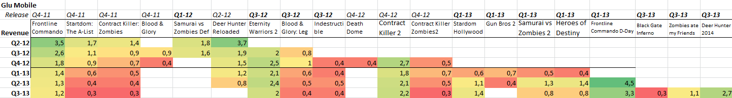 67590_GluRevenuePerGame_q3_13.png
