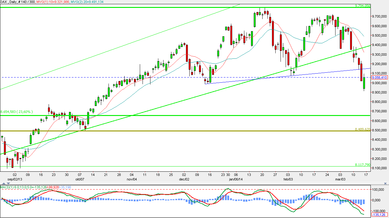 68088_DAX___Daily.png