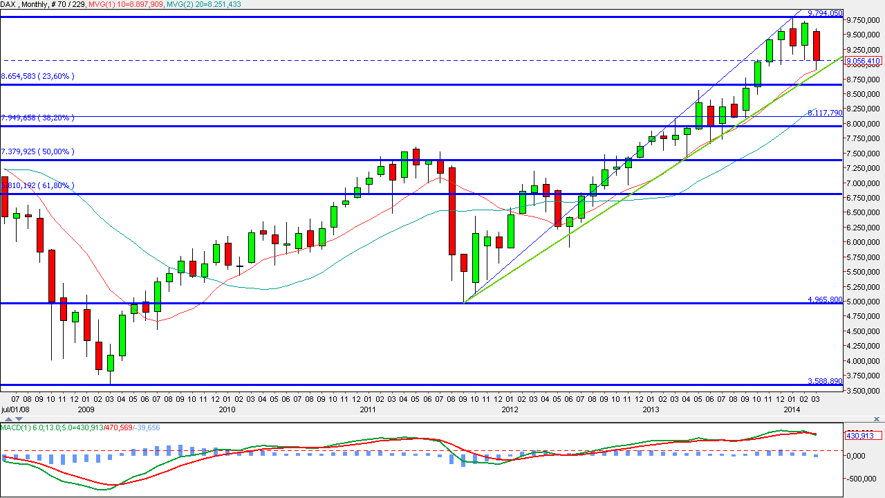 68088_DAX___Monthly.png