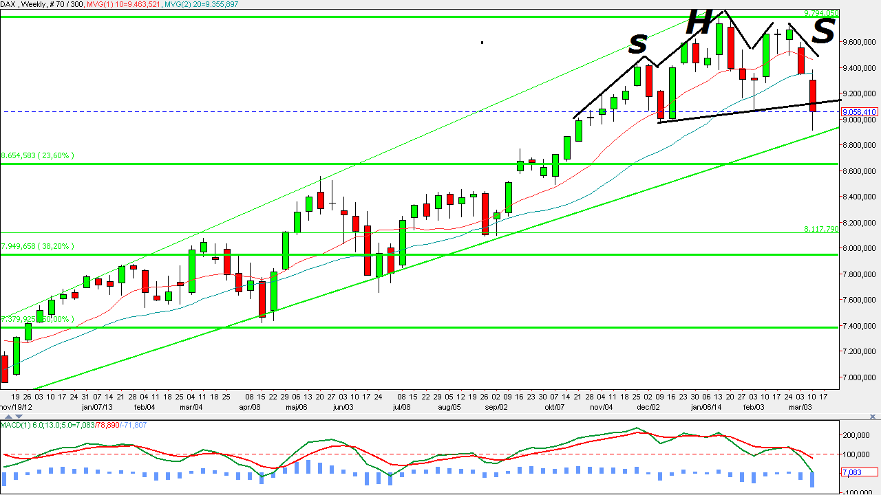 68088_DAX___Weekly.png