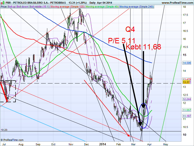 68369_PETROLEO_BRASILEIRO_S.A.__PETROBRAS.png
