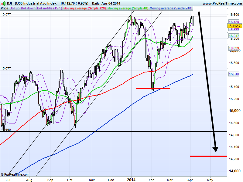 68371_DJ30_Industrial_Avg_Index.png
