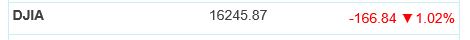 68409_DJIA.JPG