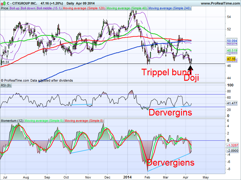 68445_CITIGROUP_INC..png