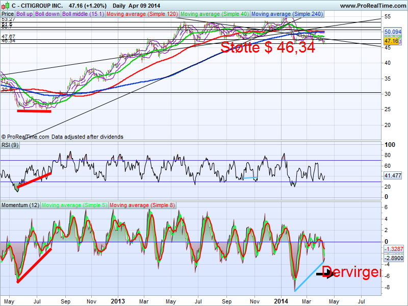 68453_CITIGROUP_INC..png