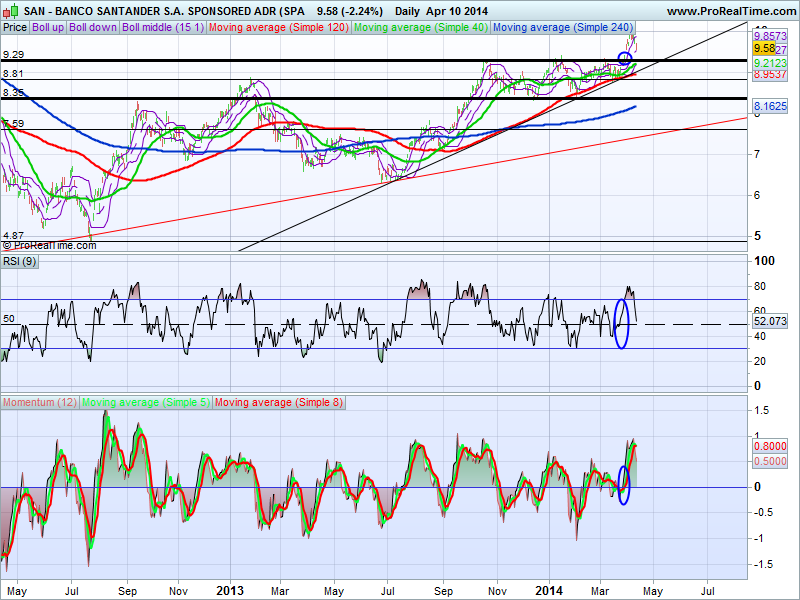 68454_BANCO_SANTANDER_S.A._SPONSORED_ADR__SPA.png