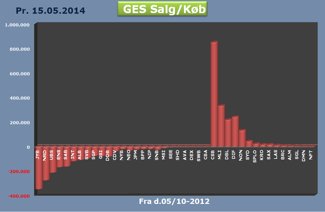 68858_GES_salg_koeb.png