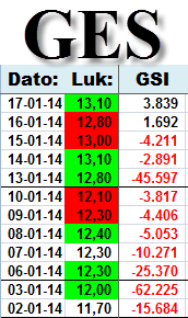 69313_GES___GSI_salg_januar_2014.png