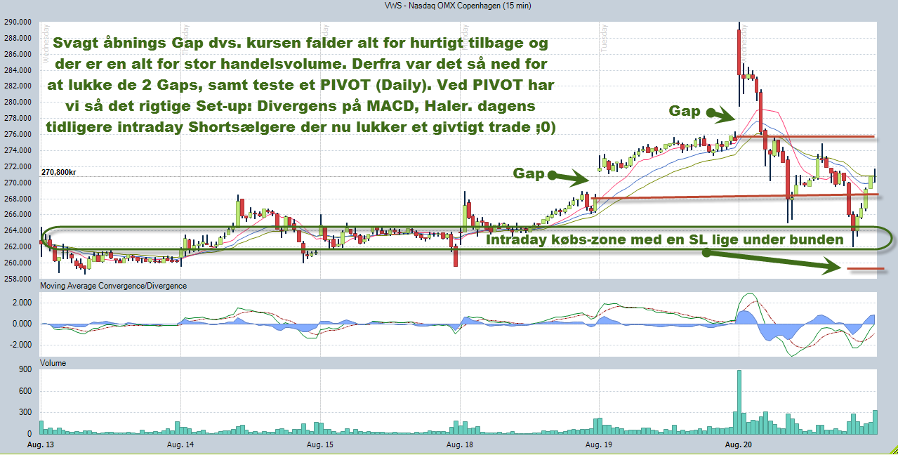 69651_VWS_Intraday_historie_den_20._august_2014.png