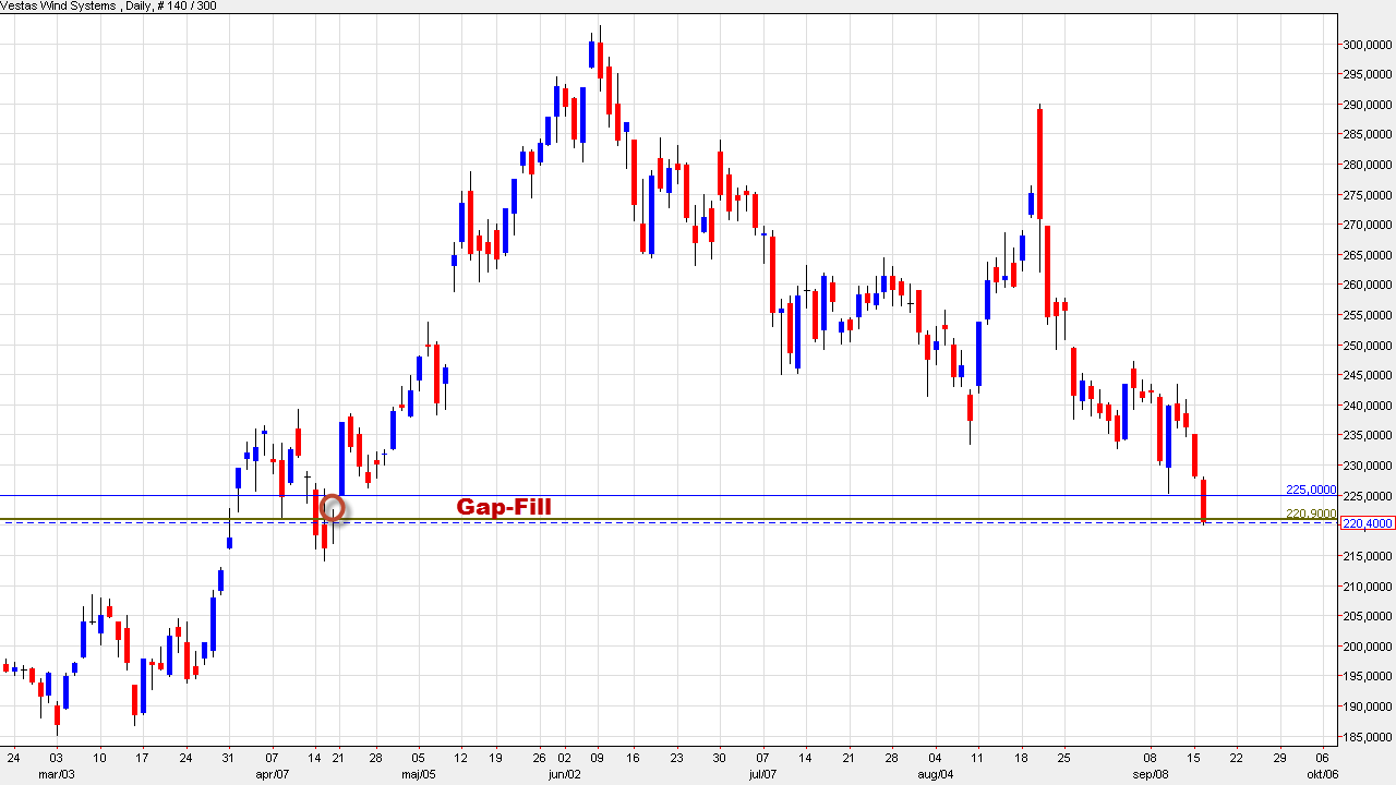 69768_VWS_Gap_Fill_den_16._sep._2014_Daily.png