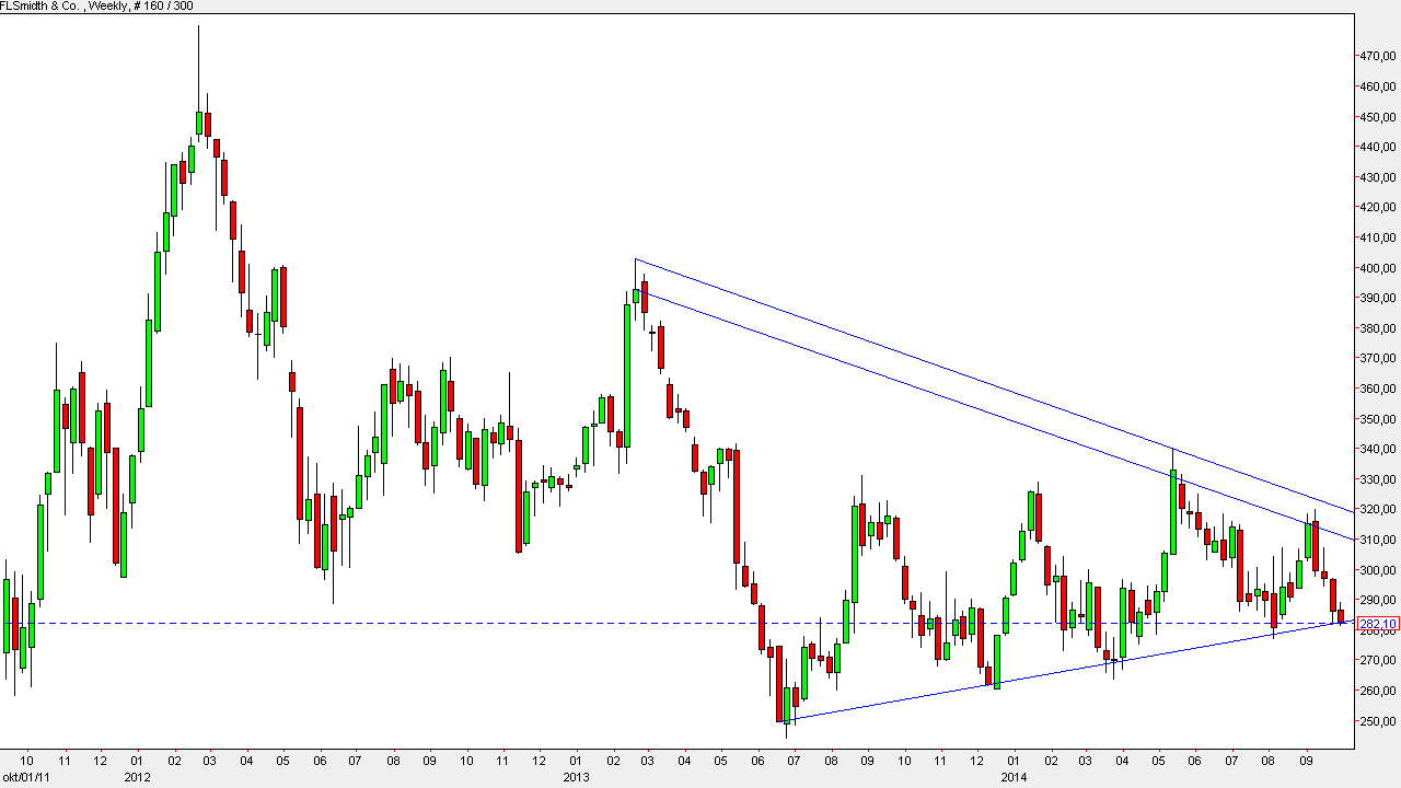 69810_FLS_Weekly_pr._30.09.2014.png