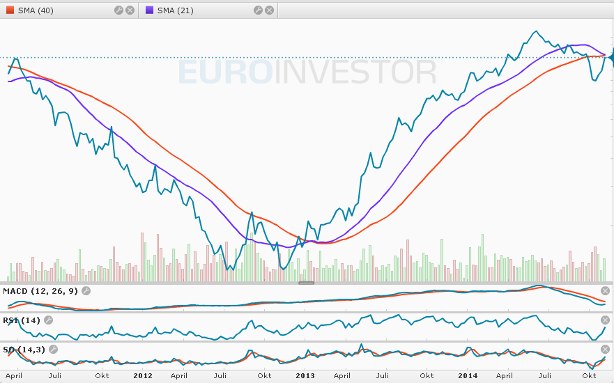 70157_TA_Bull_Bear_Weekly.png