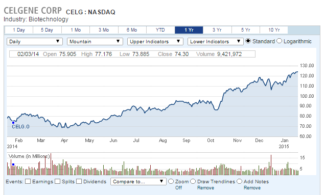71215_celg.png