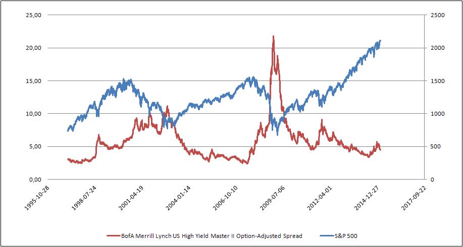 71727_High_Yield_Spread.JPG