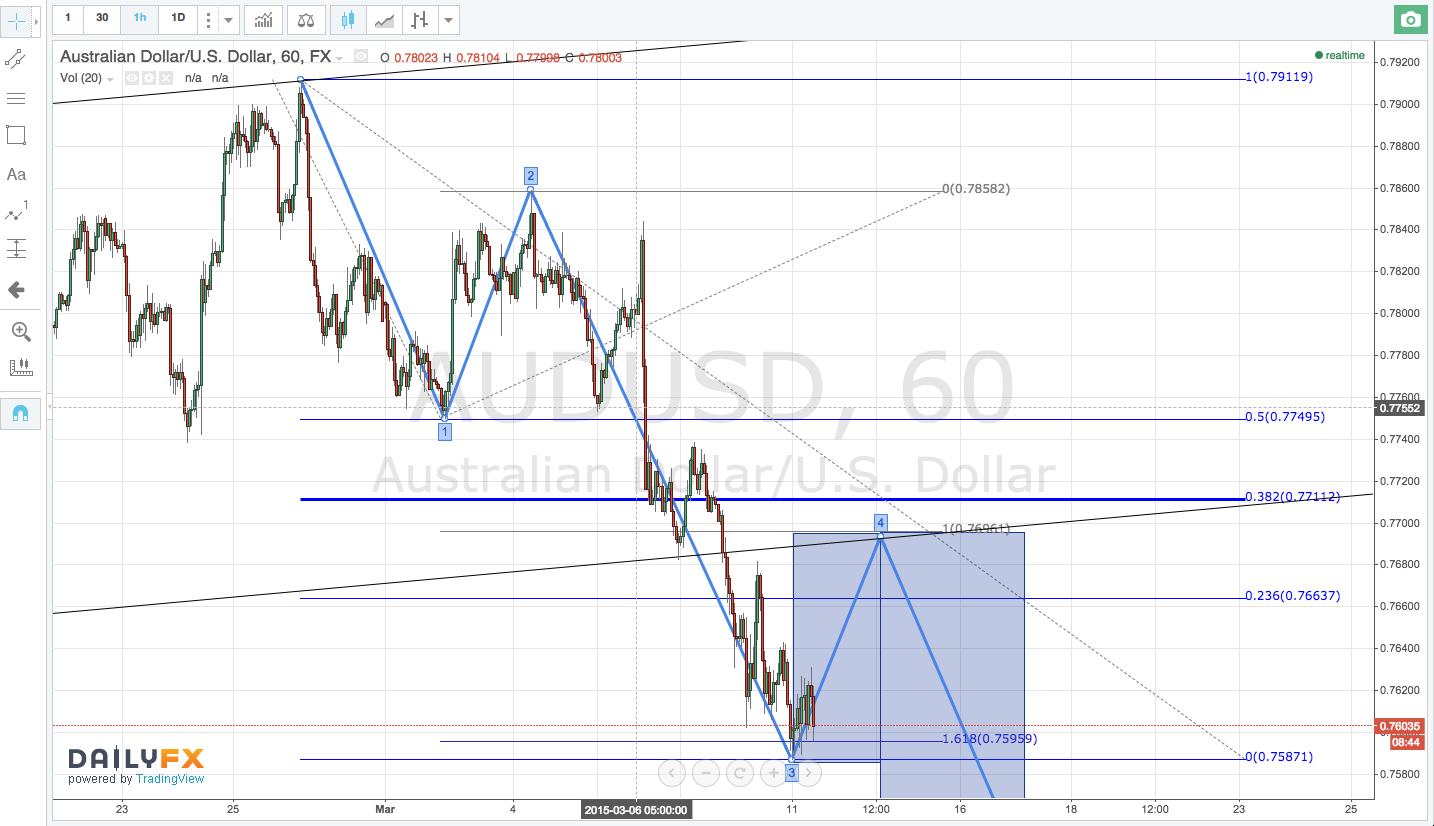 71854_AUDUSD_11.3.png