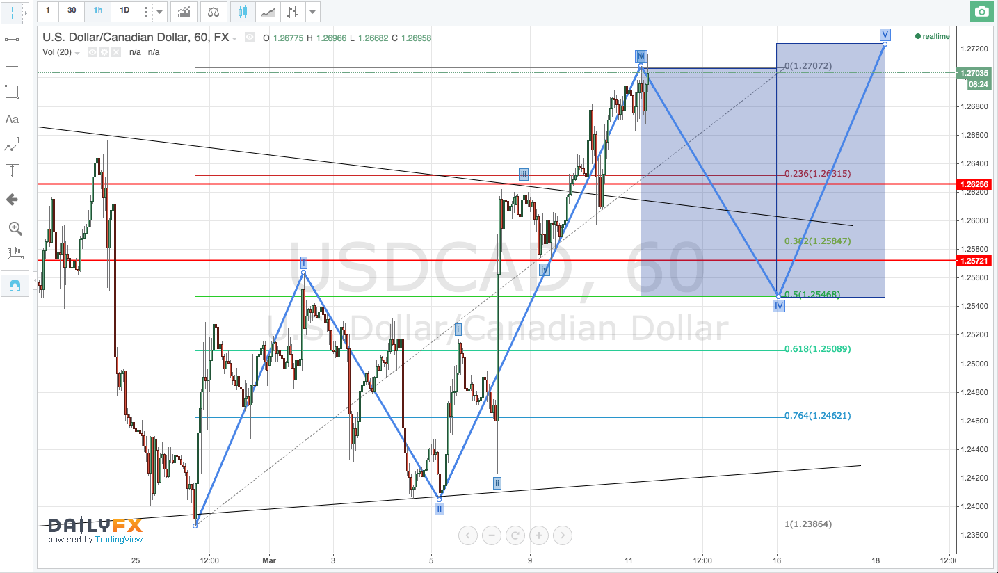 71854_USDCAD_11.3.png