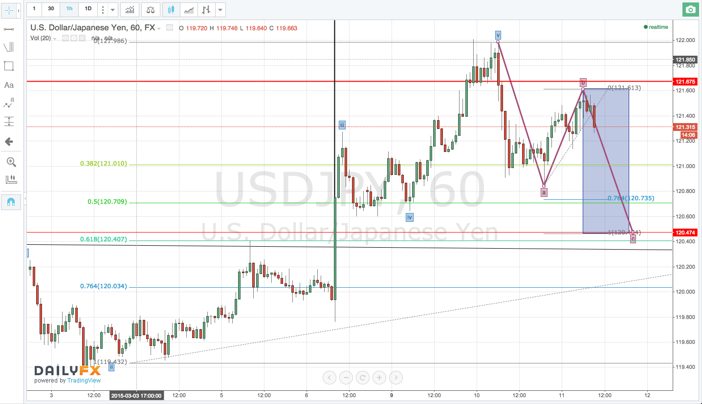 71854_USDJPY_11.3.png