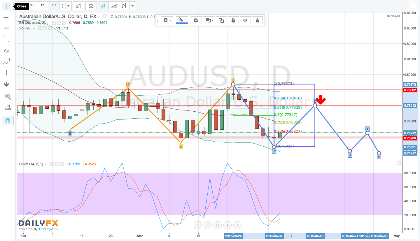 72056_AUDUSD_3.4.png