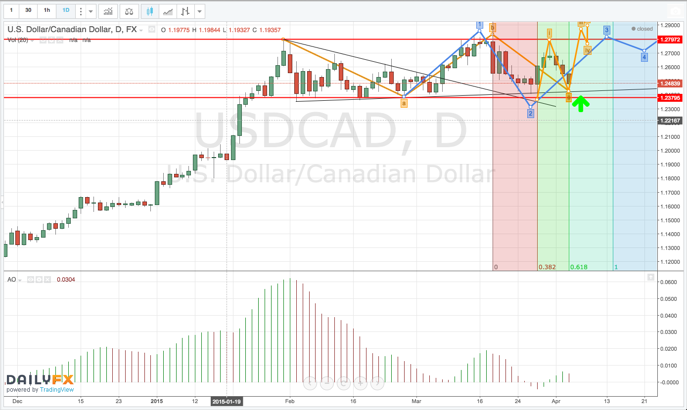 72056_USDCAD_3.4.png