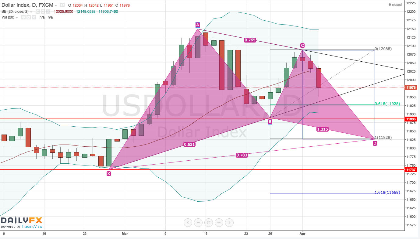 72056_US_Dollar_Index_3.4.png