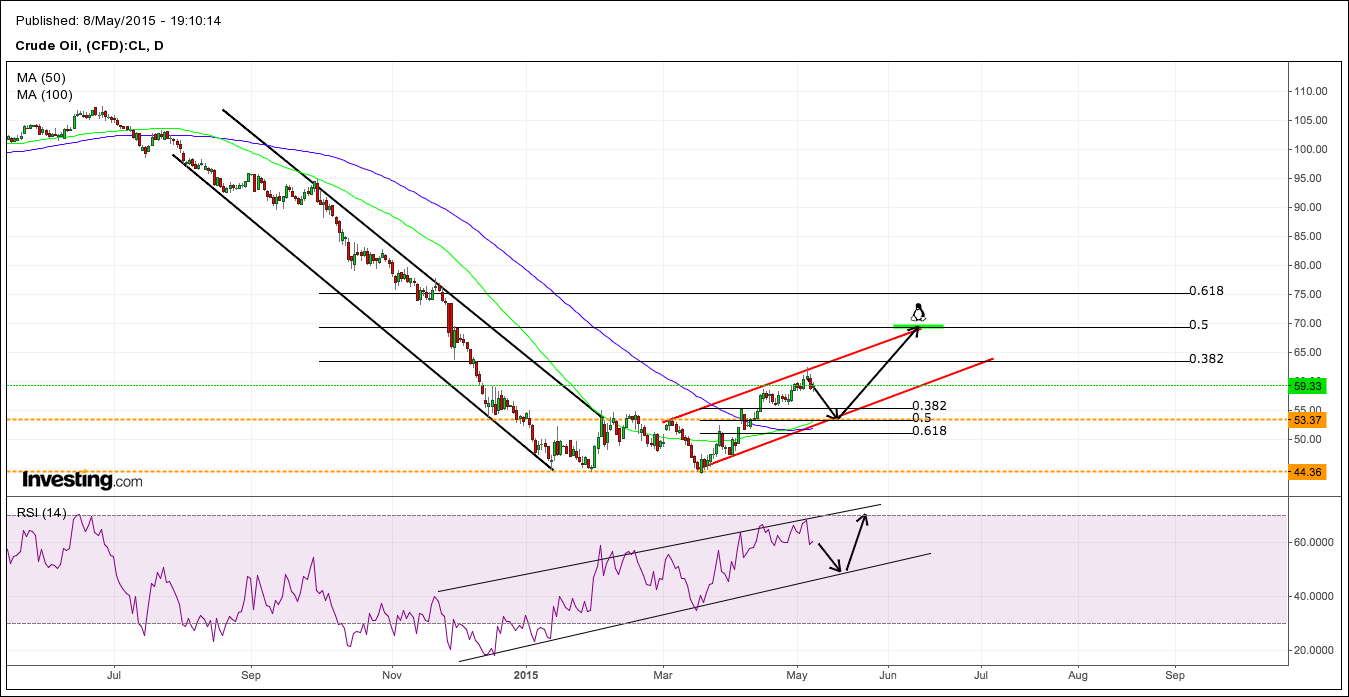 72307_Crude_Oil.png