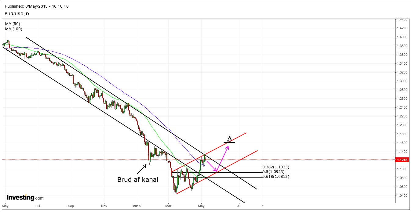 72307_EUR_USD.png