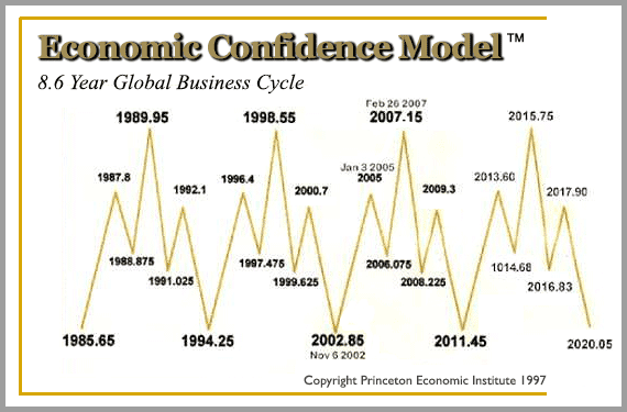 73309_economic_confidence_model.png