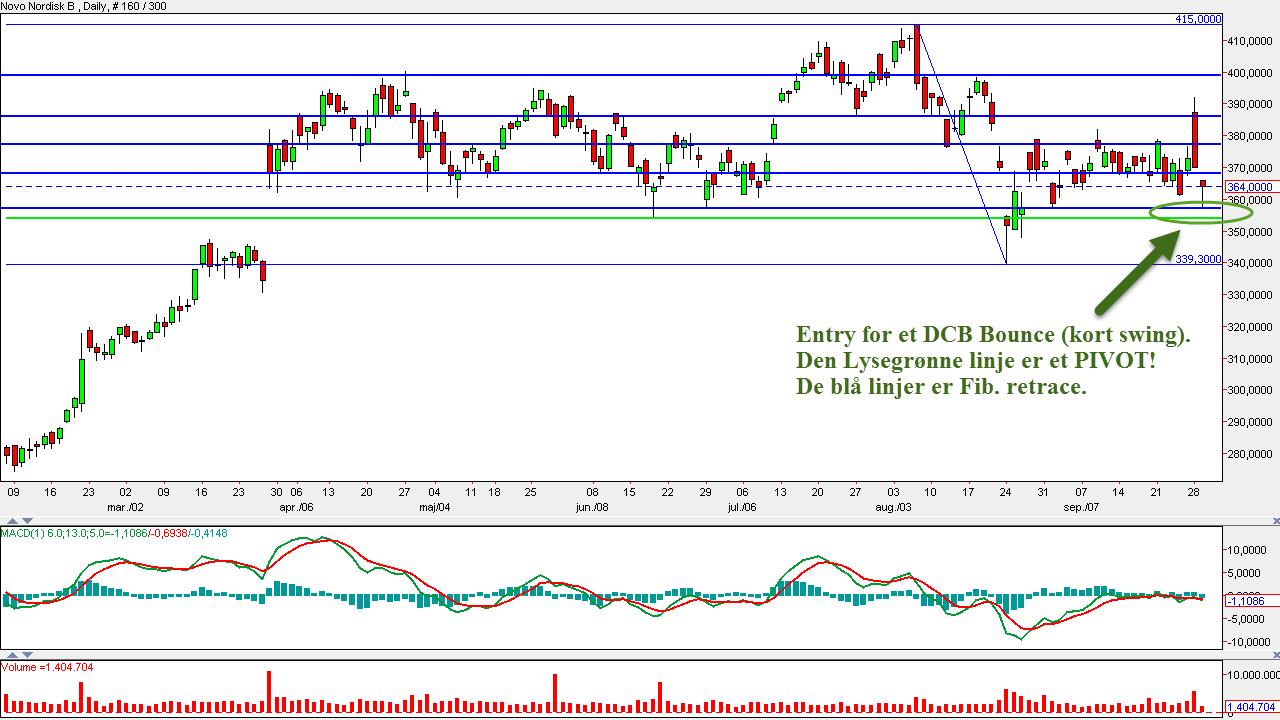 73316_NOVO_B_Dags_Chart.png