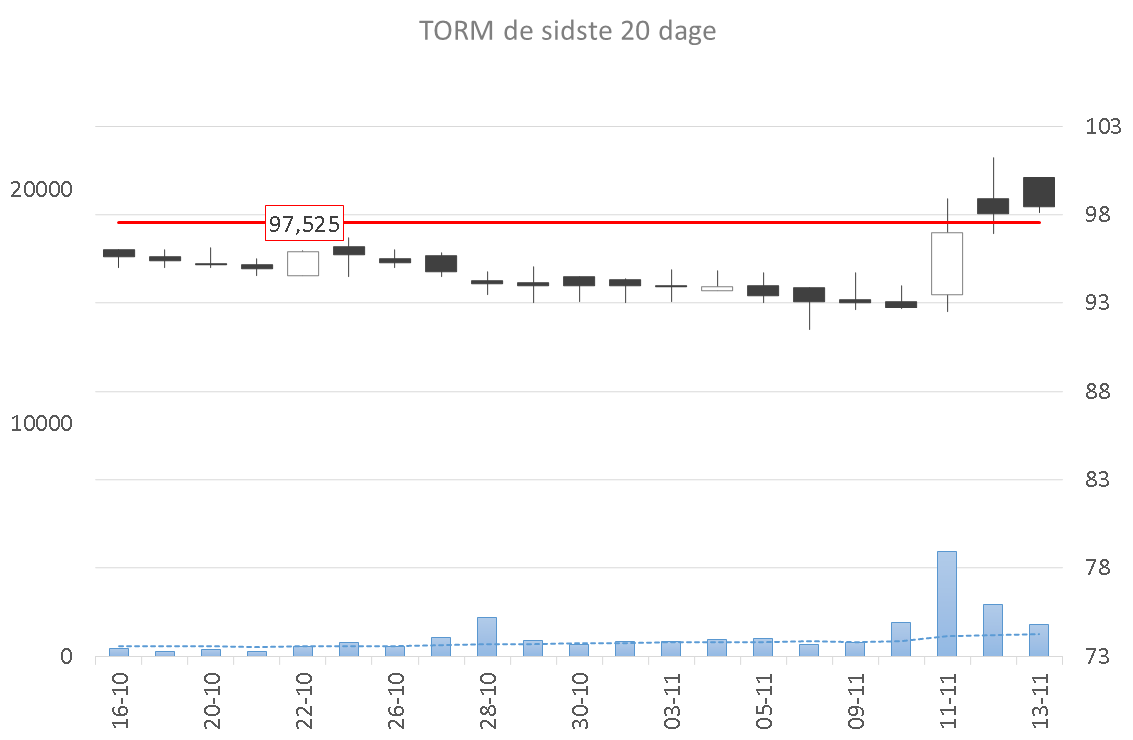 73626_Medterm_TORM.CO.png