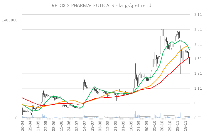 73696_Longterm_VELOX.CO.png