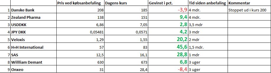 73784_Arendt_performance.jpg