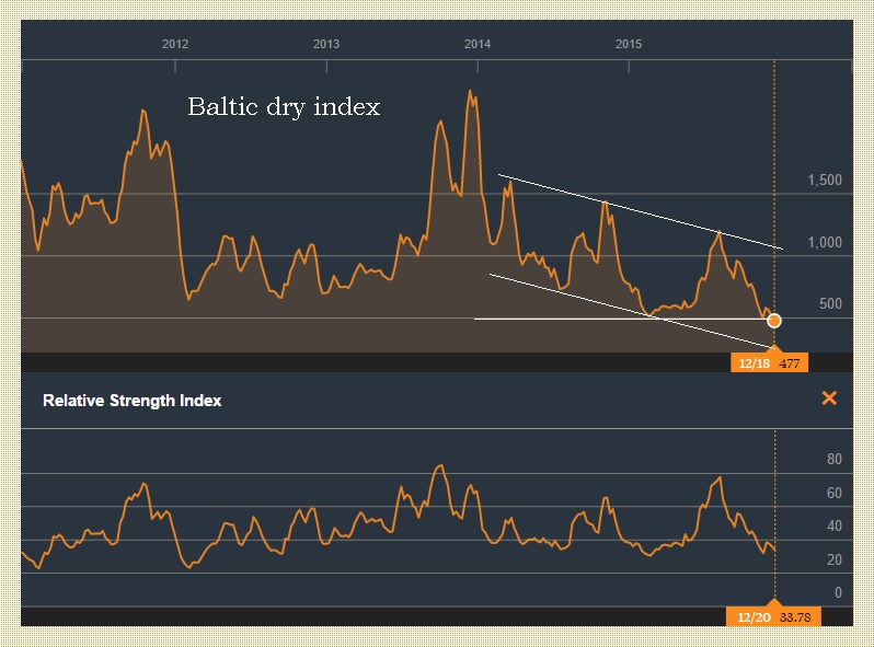 73898_baltic_dry.jpg