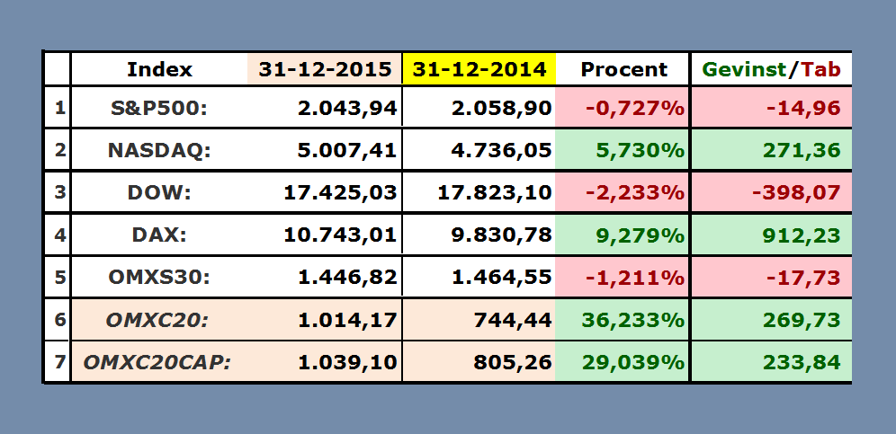 73998_Index_Mix_pr._2015.12.31.png