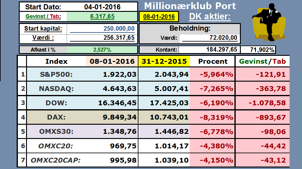 74045_IFTA___Millionaerklub_Port_DK_2015.01.08.png