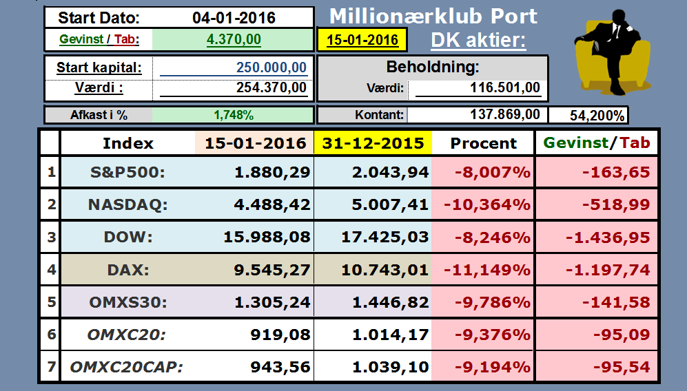 74098_IFTA___Millionaerklub_Port_DK_2015.01.15.png