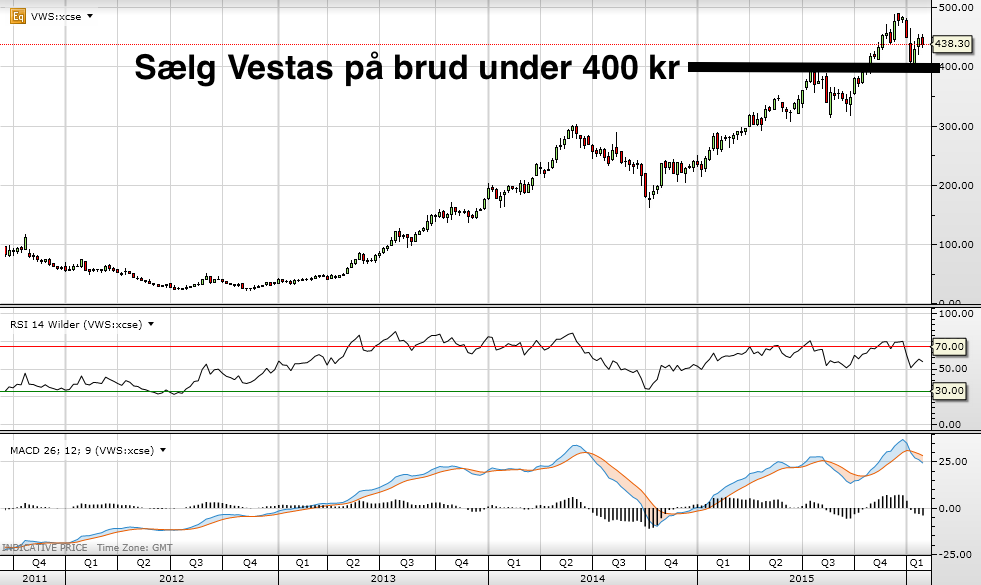 74191_vestas.png
