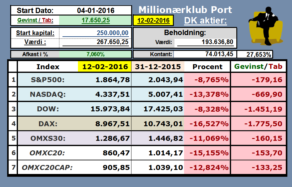 74260_IFTA___Millionaerklub_Port_DK_2015.02.12.png