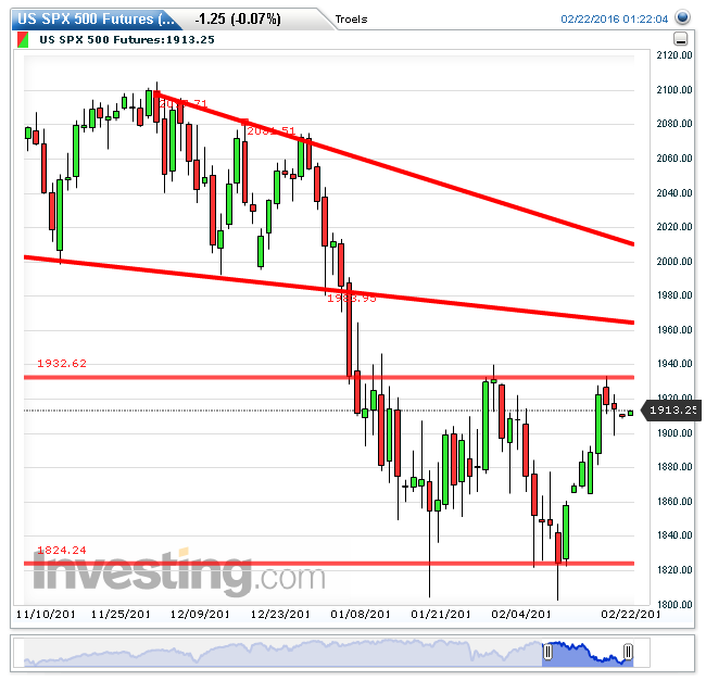 74330_US_SPX_500_Futures_Daily_20160222012233.png