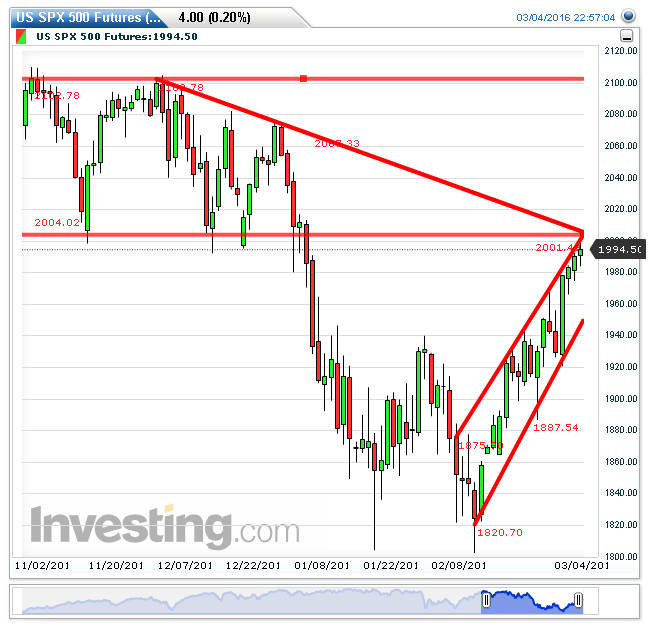 74406_US_SPX_500_Futures_Daily_20160306132757.png