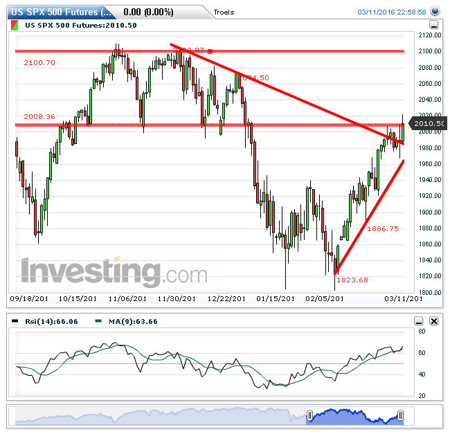 74435_US_SPX_500_Futures_Daily_20160313183901.png