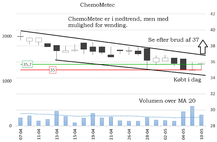 74658_Medterm_CHEMM.CO.gif