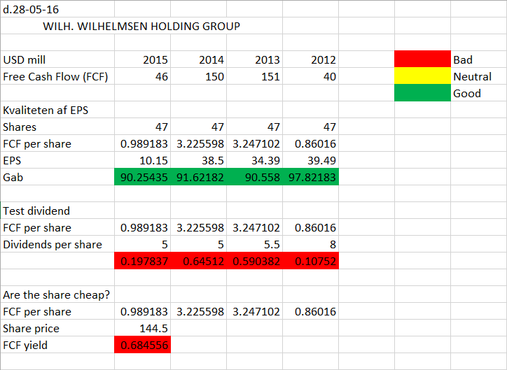74761_WILH._WILHELMSEN_HOLDING_GROUP_Proinvestor.png